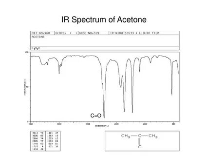 PPT - Spectroscopy of Aldehydes and Ketones PowerPoint Prese