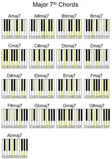 Main Chord Related Keywords & Suggestions - Main Chord Long 
