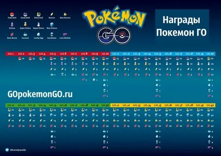 Pokemon GO в России: игра Покемон ГО в России - Страница 95 