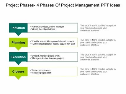 project phases - Besko