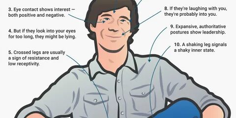 10 Tactics for Reading People's Body Language