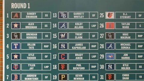 Draft: Pick-by-pick, first-round analysis MLB.com