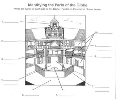 21 Globe Theater Diagram - Wiring Diagram Niche