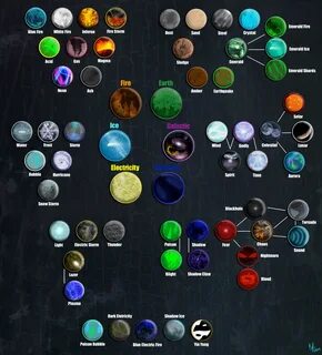 Elemental magic, Magic symbols, Element symbols