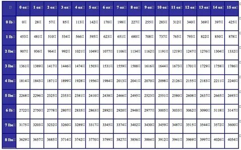 Gallery of ounces oz to pounds g weight conversion calculato