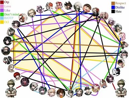 danganronpa shipping meme!! Danganronpa Amino