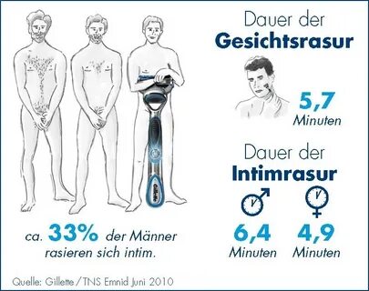 Intim rasur bei männer Intimrasur für Männer: Hoden rasieren