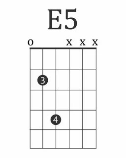 E5 Electric Guitar Chord in 2020 Electric guitar chords, Gui