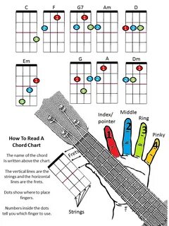 Ukulele color chart. Available in color, black and white, an