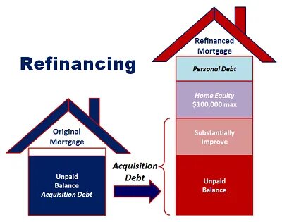 Are You Taking Advantage of Mortgage Interest Deduction? Fai