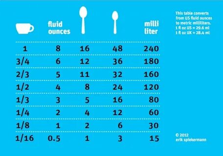 Conversion chart for cups to ounces to milliliters. Cooking 