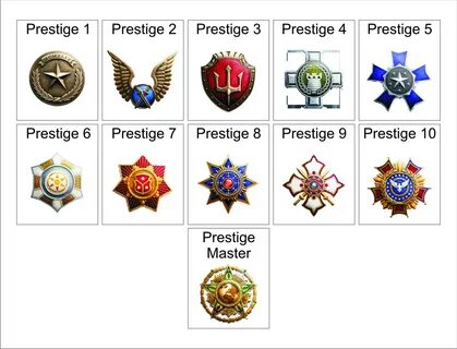 CoD WW2 Prestige Guide - How to Level up and Earn XP Quickly