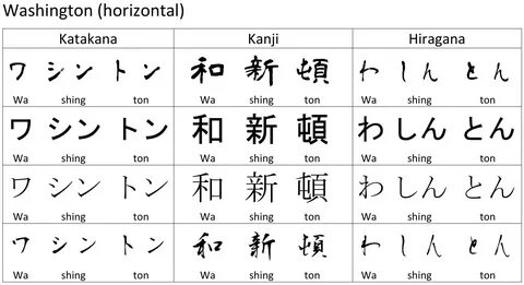 How To Write Your Name In Japanese - cloudshareinfo.