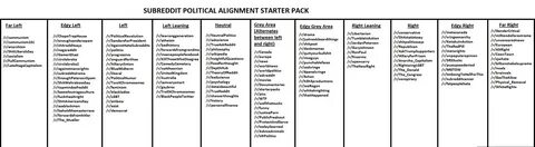 Subreddit political spectrum starter pack - Imgur