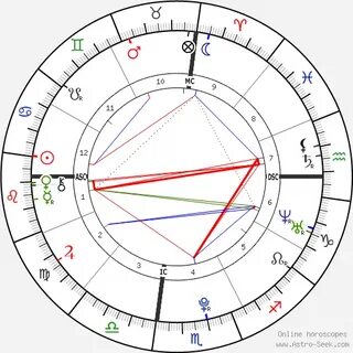 Birth chart of Selena Gomez - Astrology horoscope