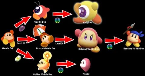 Moins Définitive Les temps anciens bandana waddle dee tuile 