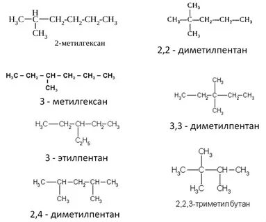 Органическая химия ВКонтакте
