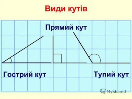 Одержуємо прямий кут" .