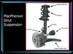 Front Suspension Systems - ppt video online download