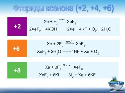 Инертные газы презентация, доклад