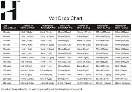 The Voltage Drop Chart provides a means of calculating the a