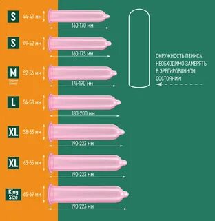Презервативы размеры
