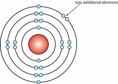 Bohr Model Scandium - Фото база