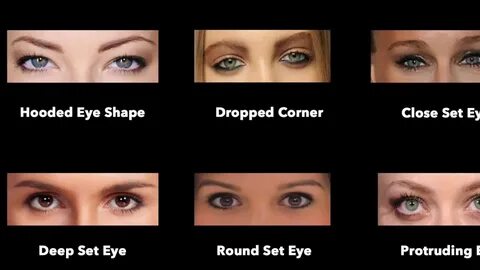 Eye Shapes انواع العين - YouTube