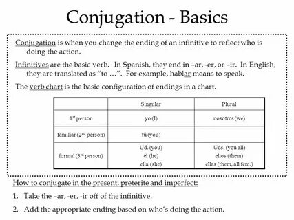Conjugation - Basics Conjugation is when you change the endi