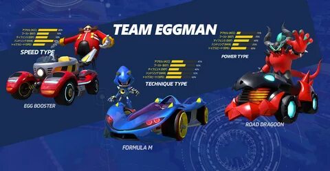 Steam Topluluğu :: :: Team Eggman - Team Sonic Racing