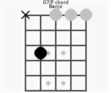 G7/F Banjo Chord 3 Banjo Charts, and Intervals