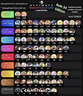 Dengo On Twitter My S3 Tier List Let Sin The Comments - Mobi