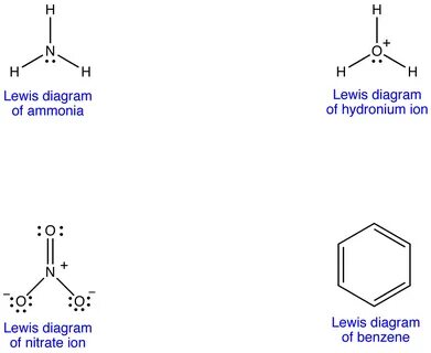 Resonance Theory OChemPal