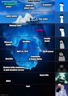 iceberg levels tiers Latest Memes - Imgflip