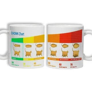 Home & Garden Cat Novelty gift Tea Cute Cat Chonk Chart Funn