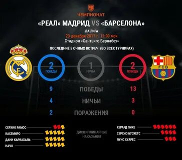 Реал" Мадрид - "Барселона" 23.12.2017 - статистика - Чемпион