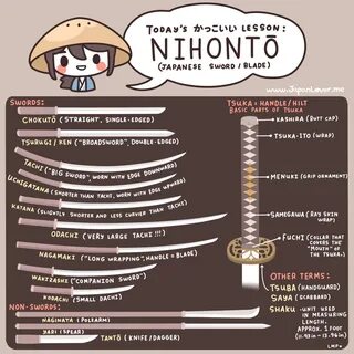 Today’s か っ こ い い lesson is about the nihontō (Japanese swords, or literall...