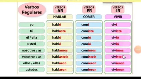 En este apartado aprenderás a identificar las situaciones en las que se deb...