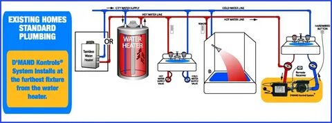 Understand and buy supply and install hot water system cheap