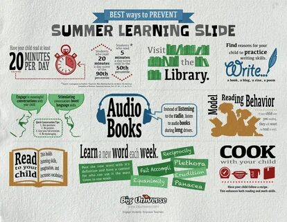 summer_reading_slide.jpg (3300 × 2550) Summer learning loss,