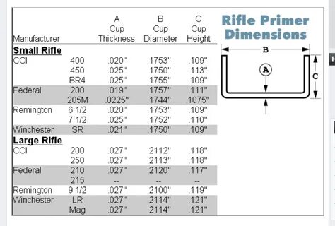 Remington 9 1/2M (MAGNUM) PRIMERS Long Range Hunting Forum
