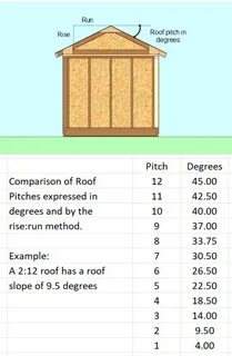 How To Choose The Right Shed Roof Pitch For Your Project