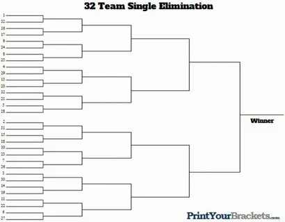 Single And Double Elimination Tournament Bracket Creator Exc