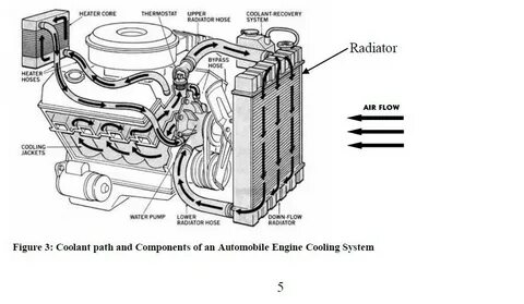 Cool Small Block Chevy 350 Engine Parts Diagram 2022 - Bigma