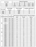Runchi Inşaat Çelik Profilleri Kiriş Boyutları 250x250 Bölüm