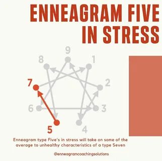 shop - Enneagram Coaching Solutions Lynette Lynn