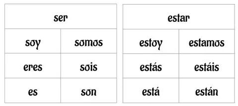 ser verb conjugation chart - Monsa.manjanofoundation.org