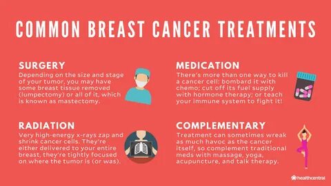 Breast Cancer Signs, Symptoms, Causes, Treatments, and More. 