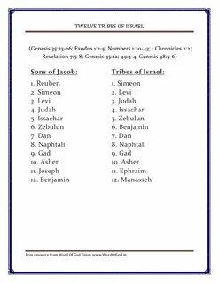 Pin by Michael Daniels on 12 tribe of Israel . real Jews are
