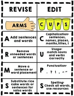 ARMS & CUPS Poster Anchor charts, Primary teaching, Personal